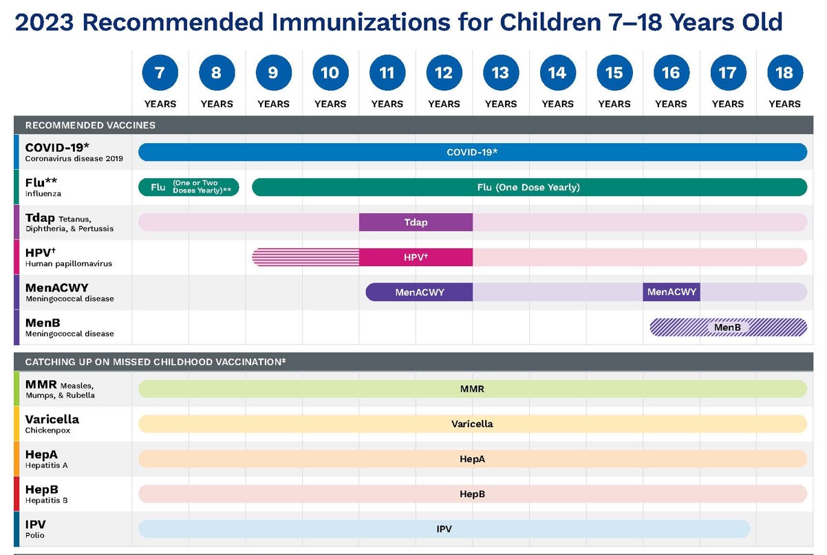 CDC Teen Vaccine Schedule - pg 1