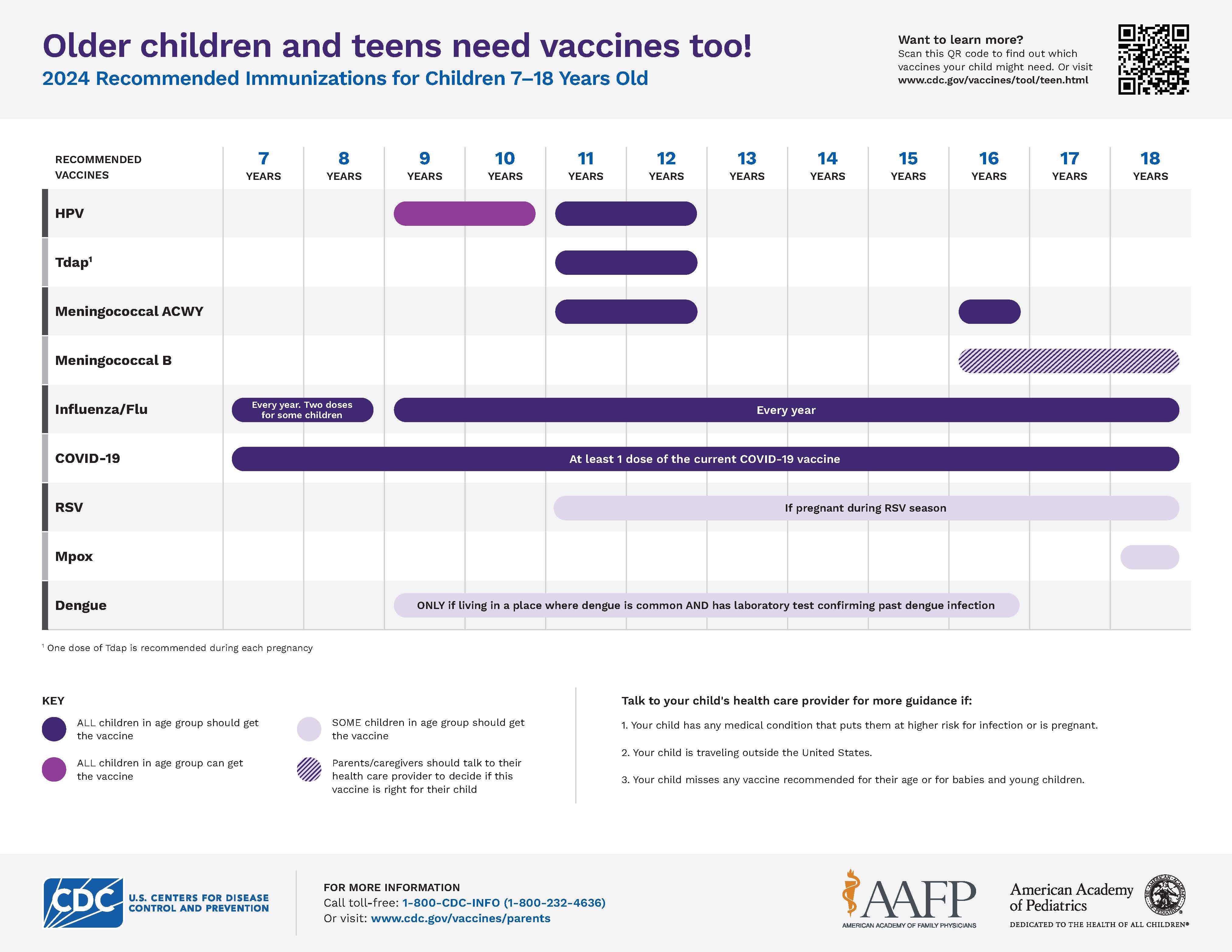 parent-version-schedule-7-18yrs_Page_1