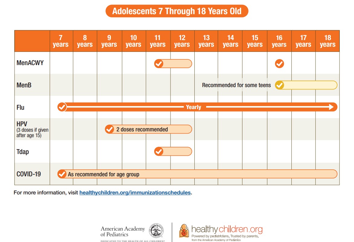 Vaccine Schedule by AAP